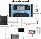 Controlador de carga de panel solar MPPT de 60 A, controlador de cargador de batería solar automático de 12 V/24 V con pantalla LCD, puerto USB dual y temporizador de ajuste de horas de