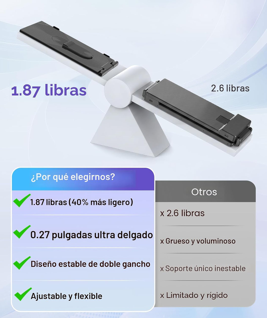 Extensor de pantalla para portátil de 1.87 libras, ultraportátil y...