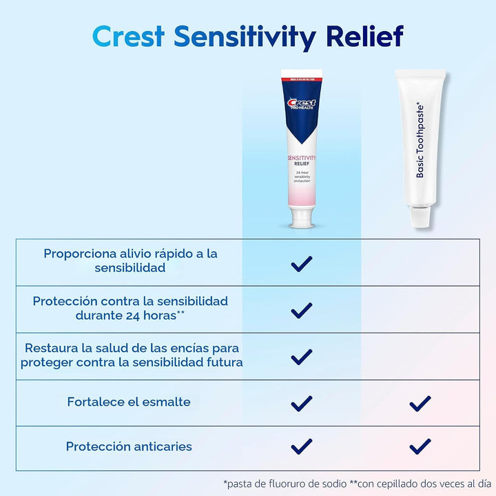 Crest Sensitivity - Pasta de dientes de 4.8 onzas (paquete de 3), a...