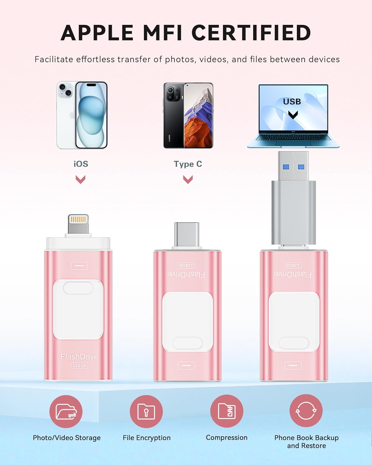 Unidad Flash de 128GB Certificada Apple MFi para iPhone, Memoria US...