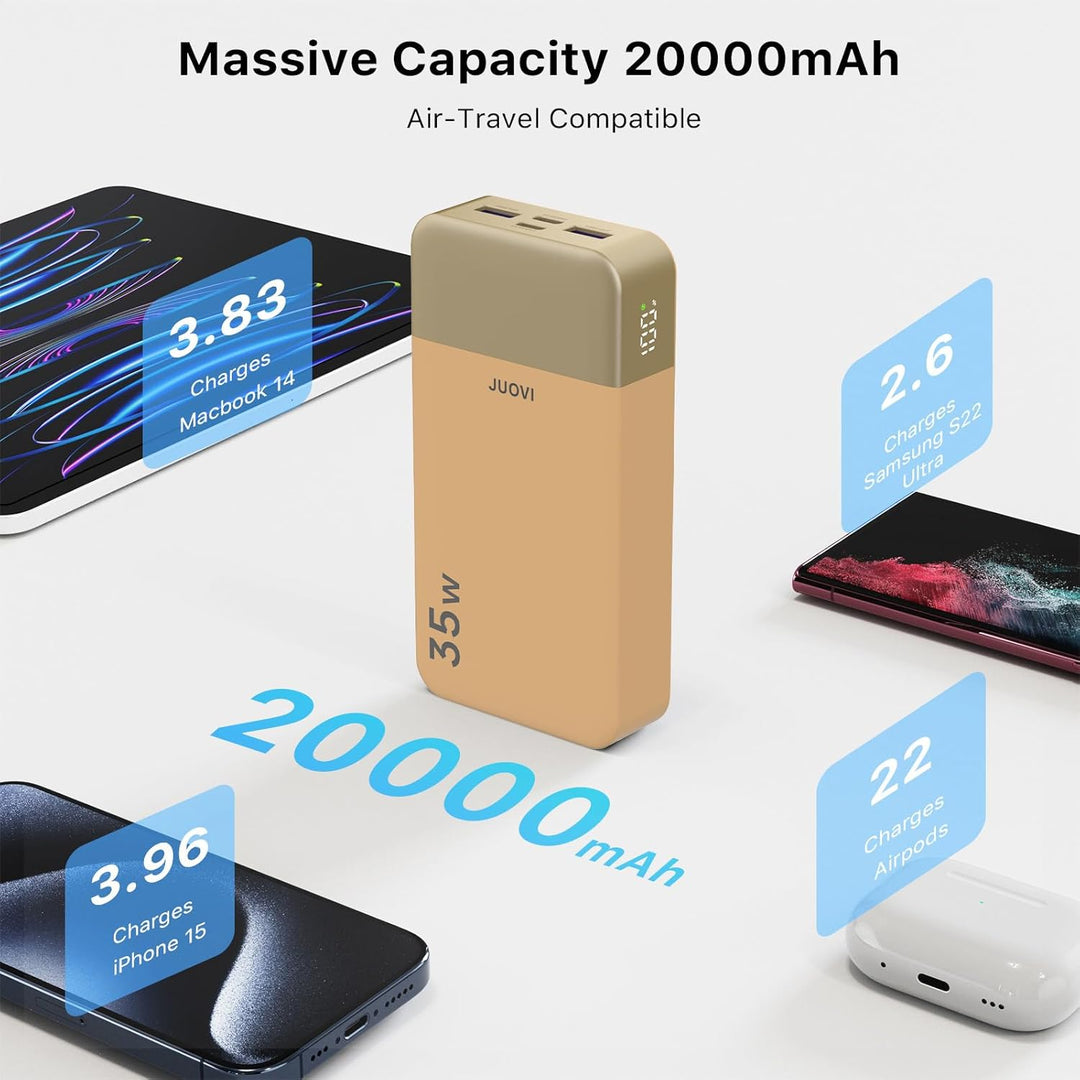 JUOVI J2651 Cargador Portátil, Banco de Energía USB C de 20000mAh y...