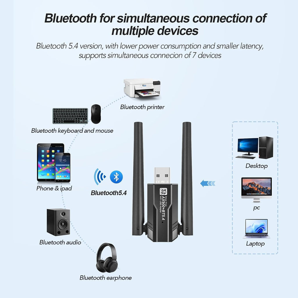 Adaptador USB WiFi 6 2 en 1 para PC de escritorio y dongle