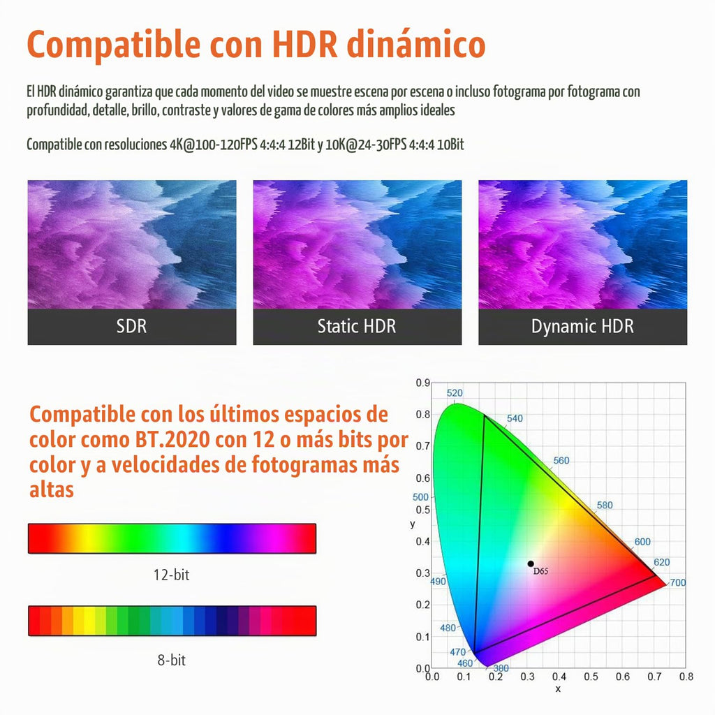 Cable óptico HDMI 8K 2.1 de fibra, Clasificación CL2, 48Gbps, 8K60, 4K120, 50FT