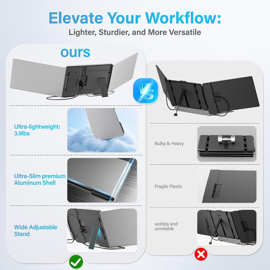Screnex Extensor de pantalla para laptop de 15.6 pulgadas, ultrafin...
