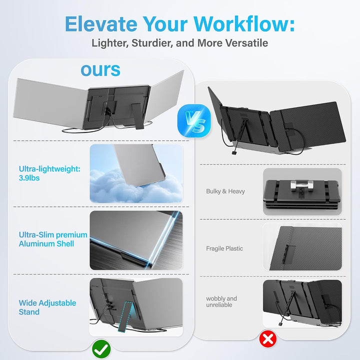 Screnex Extensor de pantalla para laptop de 15.6 pulgadas, ultrafin...