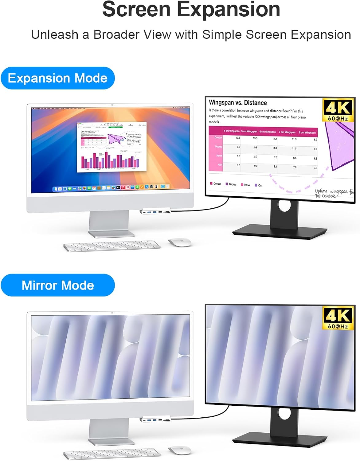 GEWOKLIY, IMC02-HDMI, hub USB 3.0