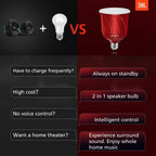 Sengled Bombilla inteligente LED Pulse con altavoz Bluetooth JBL, controlada por aplicación hasta 8 bombillas LED BR30 con kit de inicio, base E26, compatible con Amazon Alexa, Candy Apple Red,