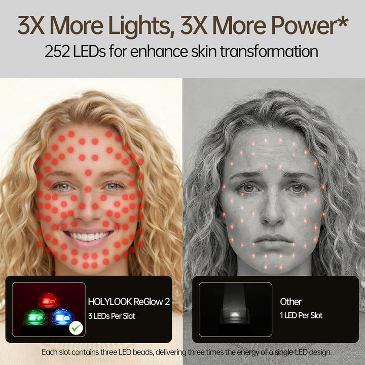 HOLYLOOK Máscara de terapia de luz roja aprobada por la FDA para ca...