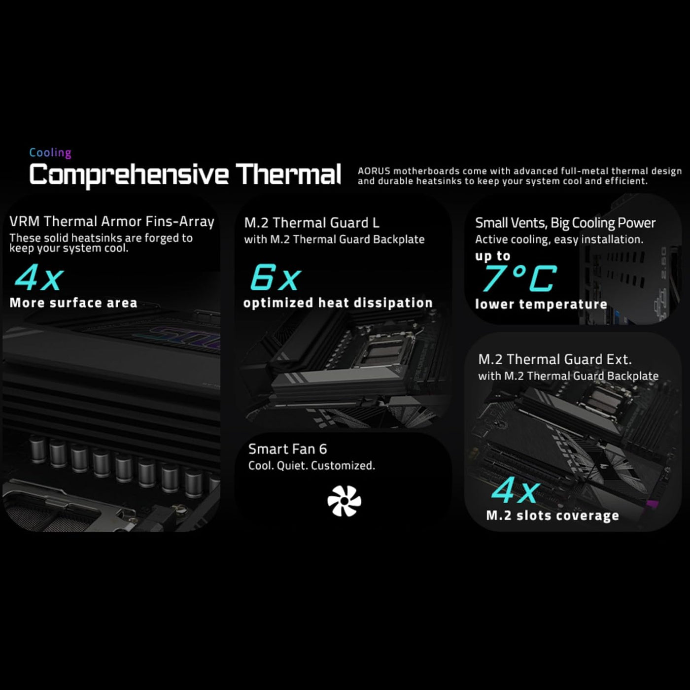 GIGABYTE X870E AORUS Elite WIFI7 Placa base AMD AM5 LGA 1718, ATX,...