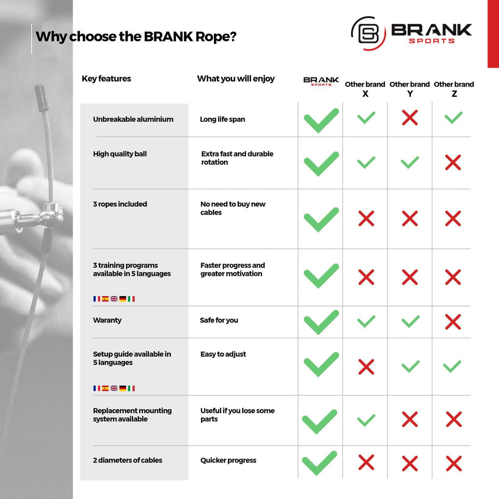 BRANK SPORTS® Juego de cuerda de velocidad con 3 cables de repuesto de acero | Ideal para Crossfit, fitness, boxeo y doble debajo fácil | Cuerdas de salto para fitness mujeres y hombres bolas de