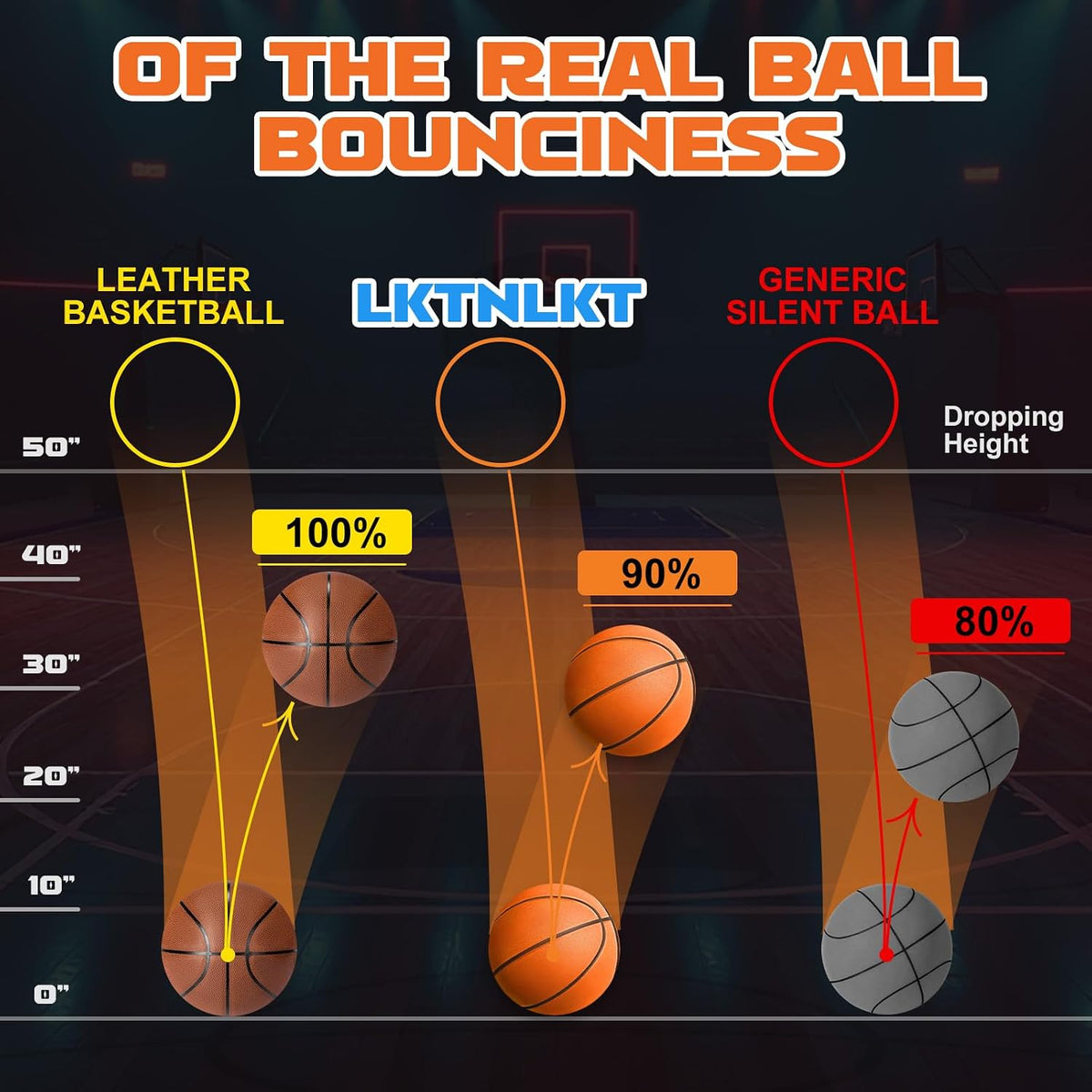 Baloncesto silencioso tamaño 7 (29.5 pulgadas) – Baloncesto interior de espuma sin aire ranurada para regates silenciosos y entrenamiento en interiores, material de poliuretano profesional