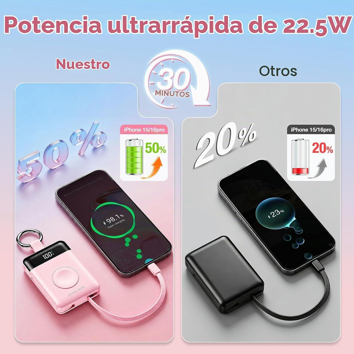 CHALIGTI Cargador portátil de 10000 mAh, cargador de banco de energ...