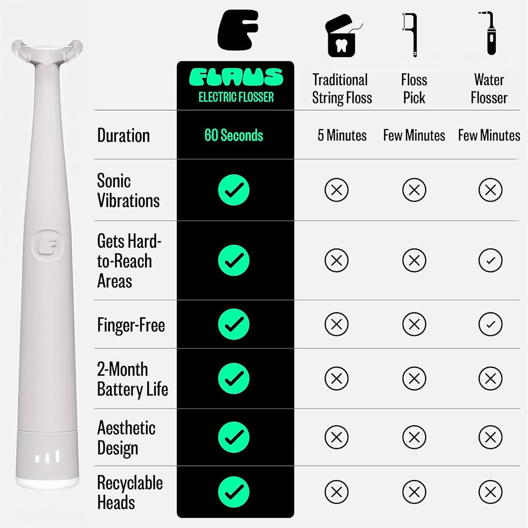 FLAUS Hilo dental eléctrico (tejido extra fuerte), Shark Tank + Opr...