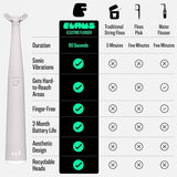 FLAUS Hilo dental eléctrico (Gentle Glide) \u2013 Shark Tank + Opra...