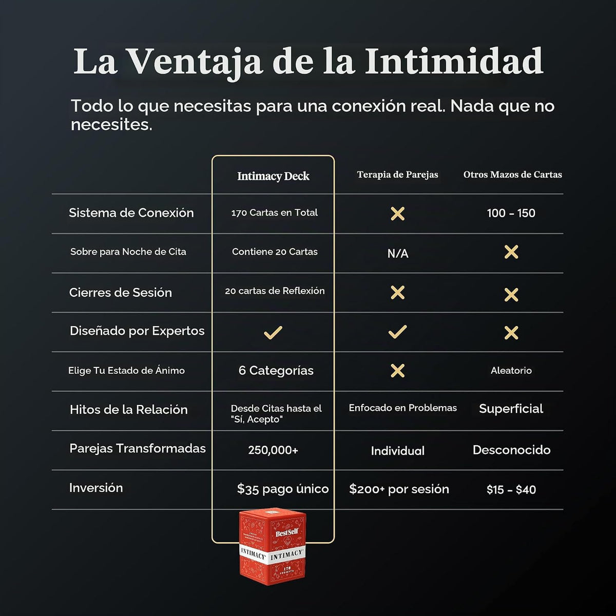 BestSelf Intimacy Deck – 170 tarjetas de conversación para parejas