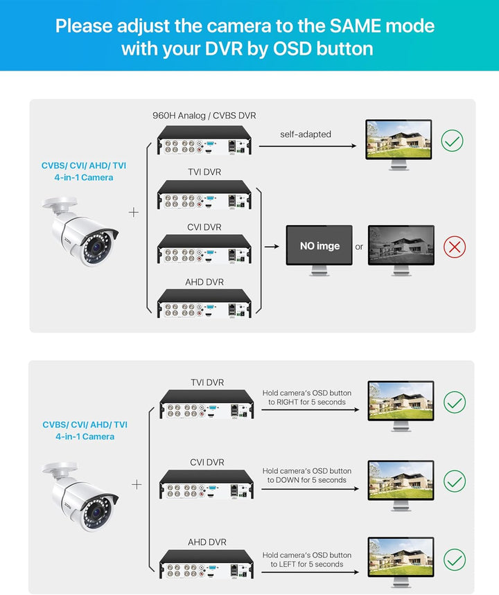 ZOSI - Cámara de seguridad 2MP 1080p para interiores y exteriores (...