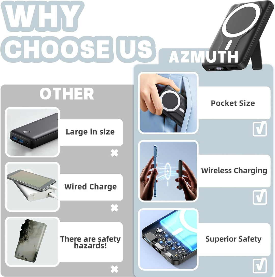 Azmuth Banco de energía magnético, 10000 mAh para batería MagSafe,...