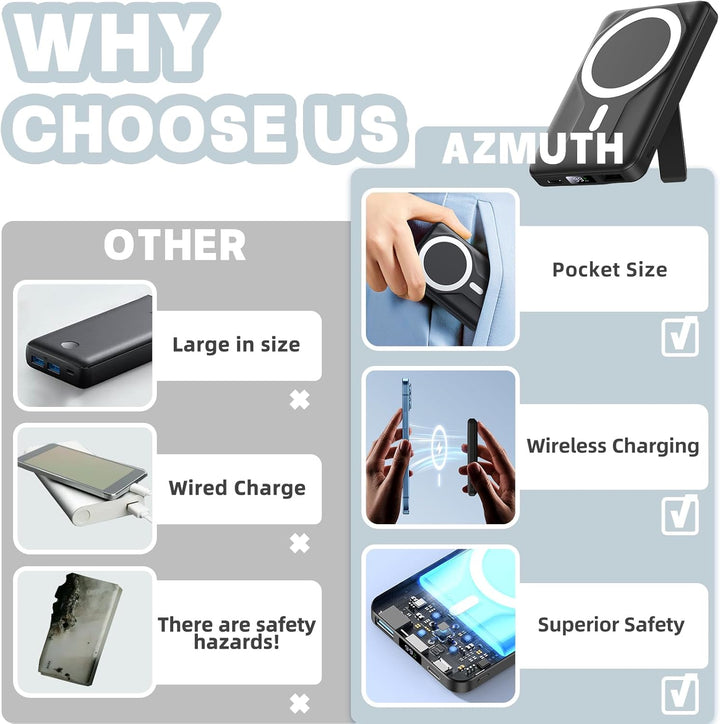 Azmuth Banco de energía magnético, 10000 mAh para batería MagSafe,...
