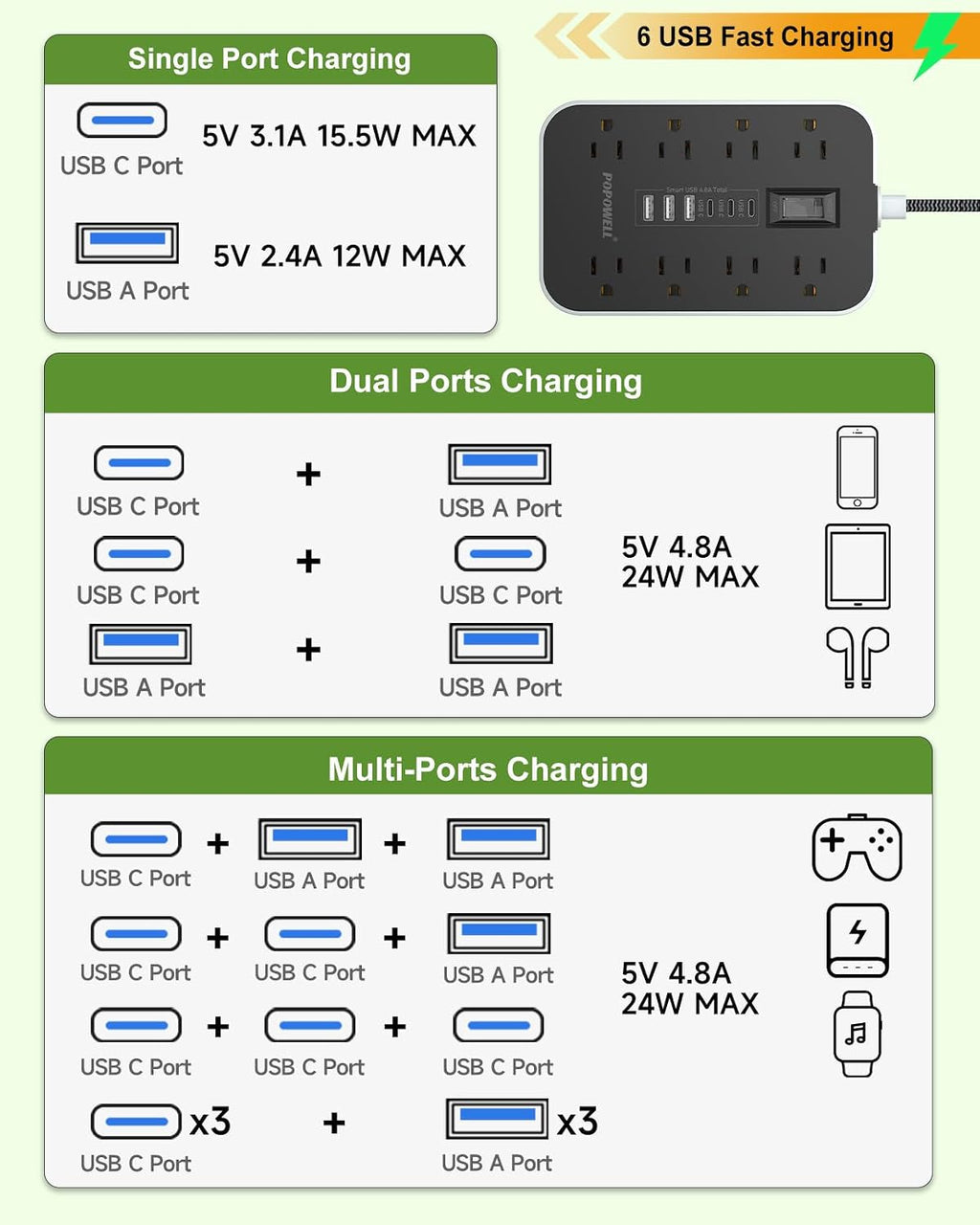 Protector de sobretensiones de regleta de alimentación: cable de extensión de enchufe plano de 5 pies, 8 salidas de CA y 6 puertos USB (3 USB C), protección contra sobretensiones 1080 J, estación de