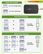 Protector de sobretensiones de regleta de alimentación: cable de extensión de enchufe plano de 5 pies, 8 salidas de CA y 6 puertos USB (3 USB C), protección contra sobretensiones 1080 J, estación de