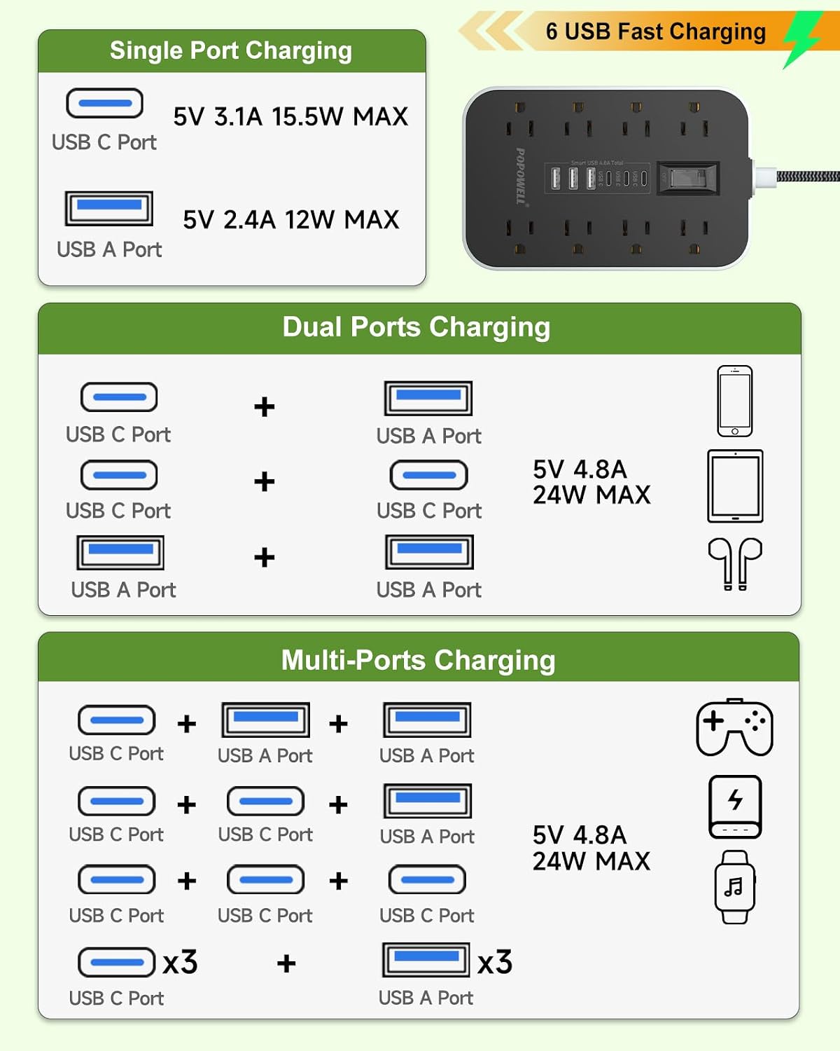 Protector de sobretensiones de regleta de alimentación: cable de extensión de enchufe plano de 5 pies, 8 salidas de CA y 6 puertos USB (3 USB C), protección contra sobretensiones 1080 J, estación de