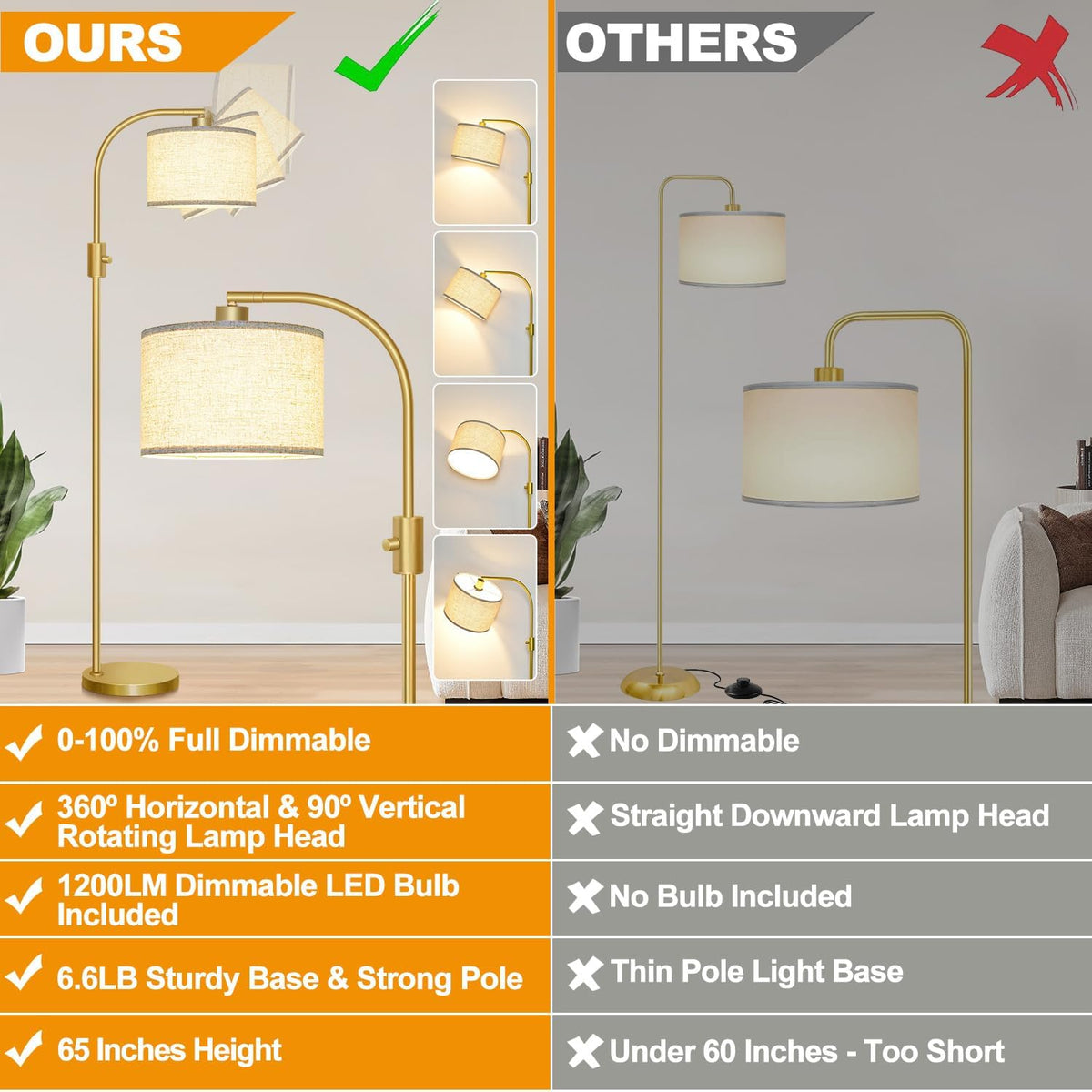 Lámpara de pie alta, moderna y regulable con dimmer Arc, pantalla de lino, 1200 lúmenes, bombilla LED incluida, para sala de estar y lectura, dormitorio, oficina y nursery, dorado