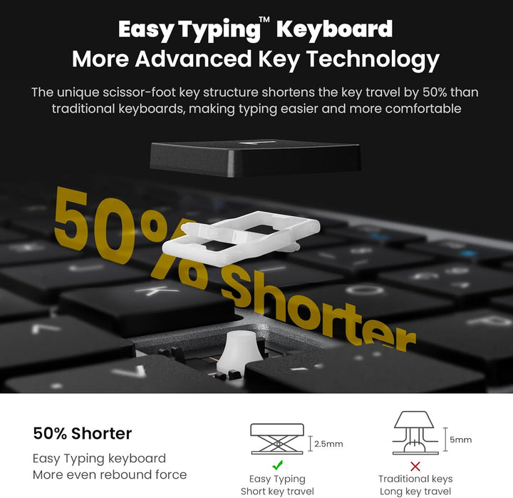 cimetech EasyTyping KF10 - Combo de teclado y mouse inalámbricos, t...