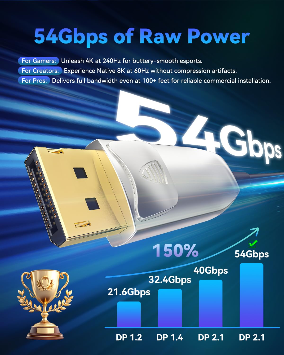 Cable DisplayPort a DisplayPort de alta velocidad, cable de puerto de pantalla DP compatible con PC para juegos, monitor de juegos, multimonitor, G-Sync y FreeSync DSC-Free-20 pies