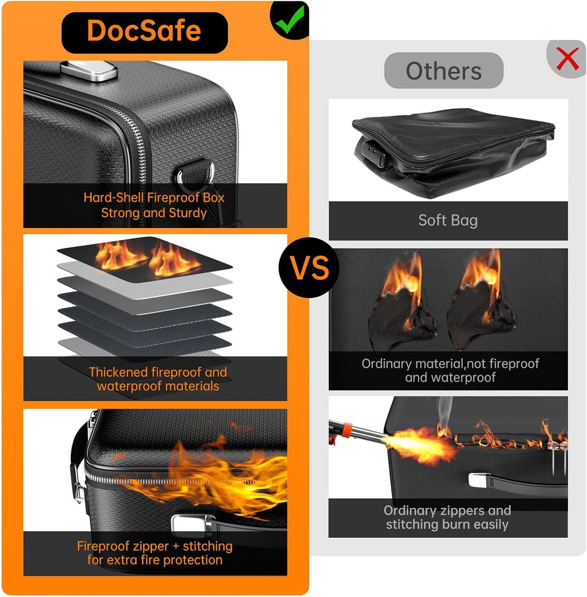 DocSafe Caja de documentos ignífuga Estuche rígido con cerradura y carpeta