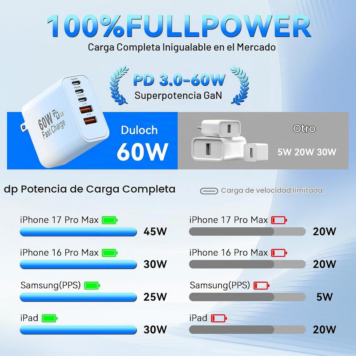 Bloques rápidos del cargador del USB C, tipo bloques de poder de carga de