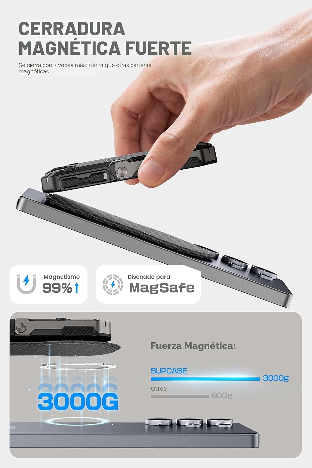 SUPCASE Cartera MagSafe con soporte ajustable, soporte para 5 tarjetas