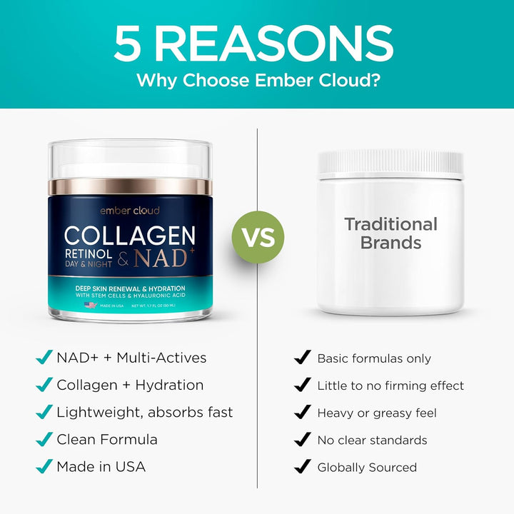 Crema de Colágeno NAD+ para Rostro con Retinol Ácido Hialurónico Ni...