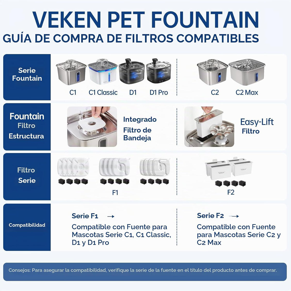 Veken Innovation Award Winner - Fuente de agua para gatos de acero