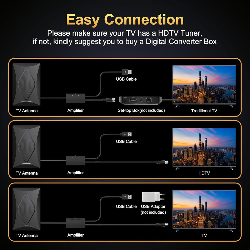 Antena de TV 2026 para TV digital interior/exterior, 200% más amplio, alcance de señal de largo alcance, antena inteligente HDTV para canales locales, soporte 4k 8k 1080p con amplificador de señal