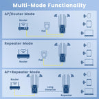 Extensor WiFi para exteriores AC1200, amplificador de señal WiFi para exteriores, IP65 resistente a la intemperie, modo repetidor/AP/enrutador, con PoE, para cámara, patio, Starlink, patio, granja