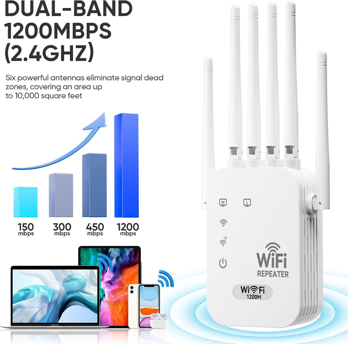 Extensor WiFi - 2026 actualizado intensificador de señal