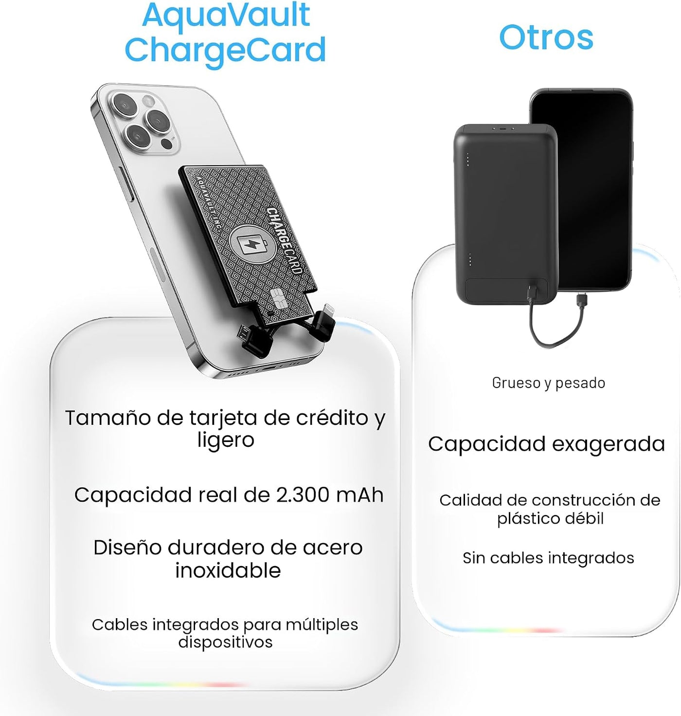 AquaVault ChargeCard - Banco de energía de emergencia ultra delgado...