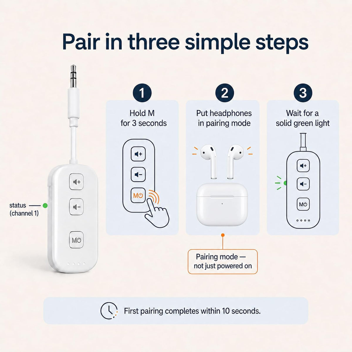 Transmisor Bluetooth Pro 2, adaptador auxiliar de viaje en avión, audio dual para 2 AirPods/auriculares, hasta 25 horas de reproducción, compatible con AirPods 1/2/3/4
