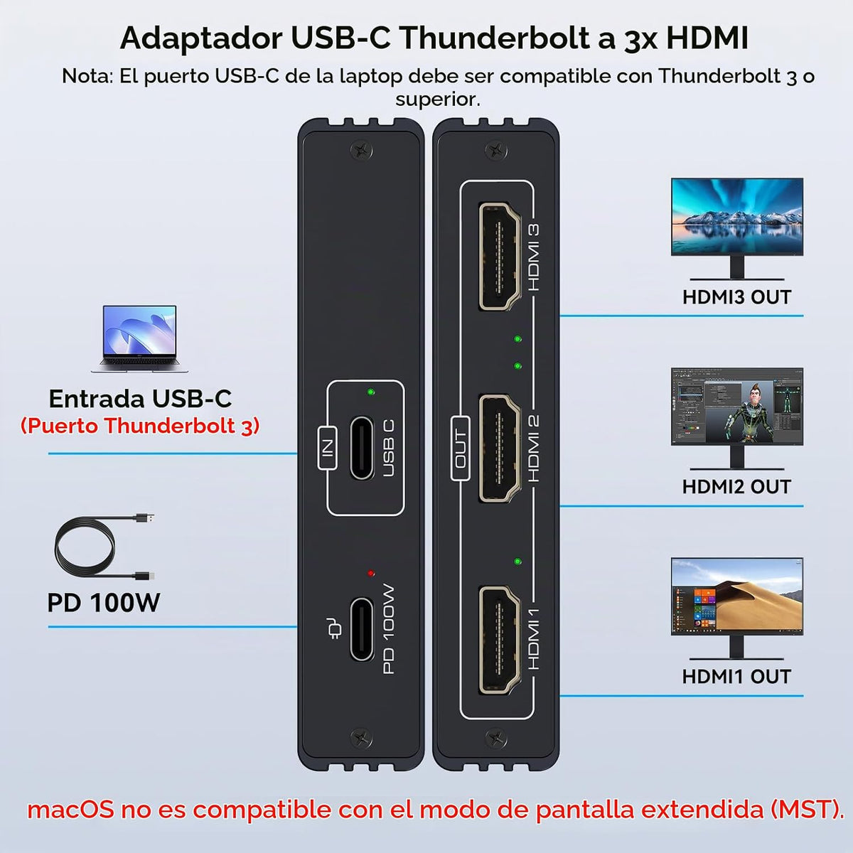 ATLAHET, hub USB