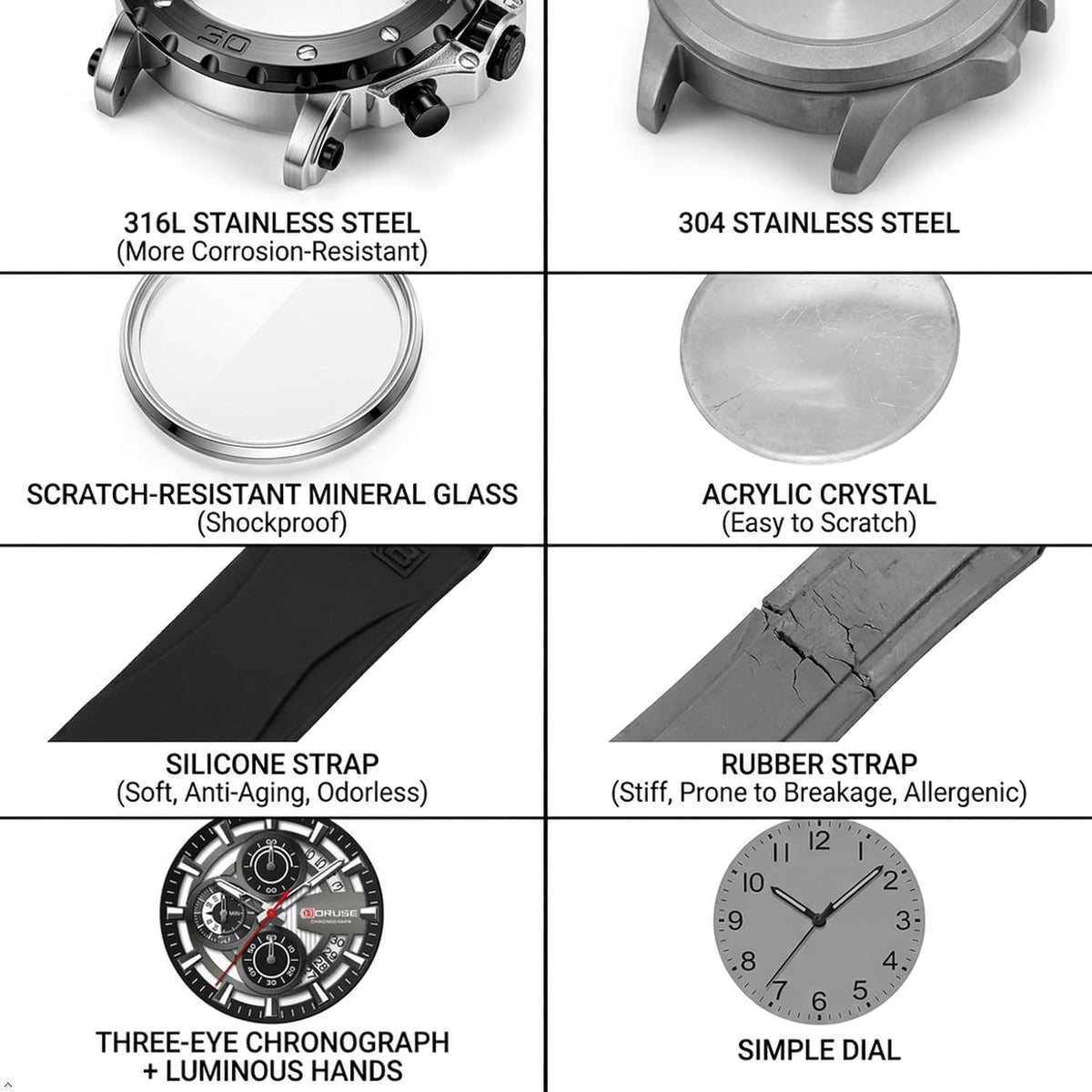 Reloj casual único para hombre, cronógrafo de moda de cara grande