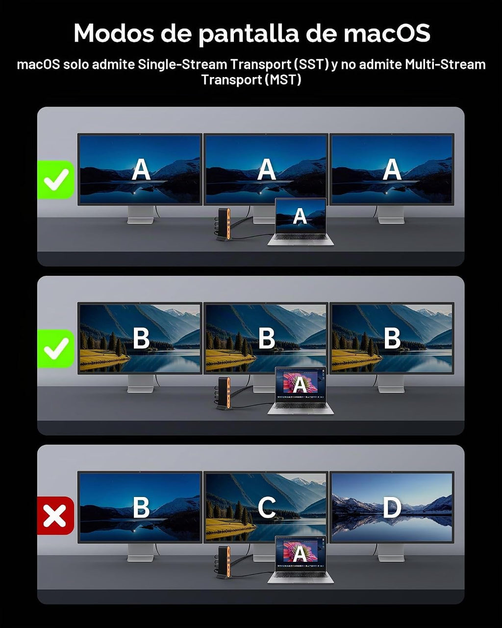 NOVOO Estación de acoplamiento para laptop con monitor dual, pantalla triple 15 en 1, 8K@30Hz DP, HDMI dual 4K@60Hz, 10Gbps USB-A/C, SD/TF, Ethernet 1Gbps, adaptador de base para monitor dual para