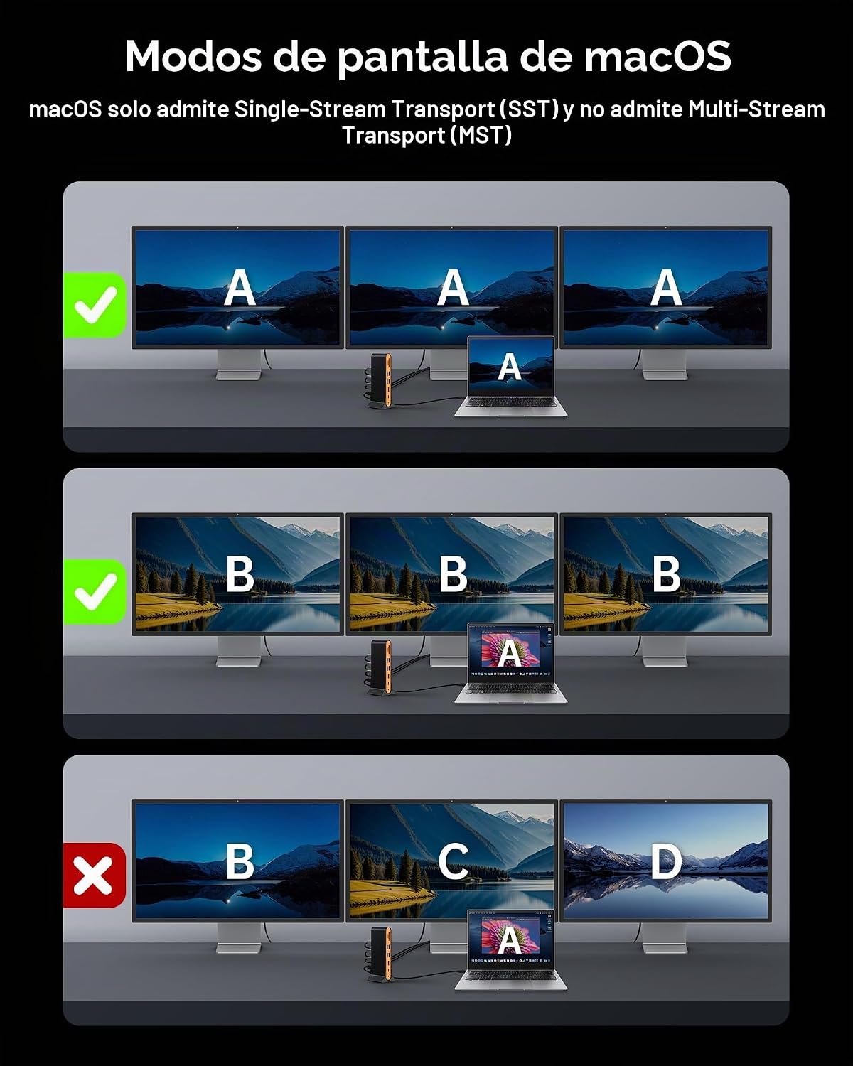 NOVOO Estación de acoplamiento para laptop con monitor dual, pantalla triple 15 en 1, 8K@30Hz DP, HDMI dual 4K@60Hz, 10Gbps USB-A/C, SD/TF, Ethernet 1Gbps, adaptador de base para monitor dual para
