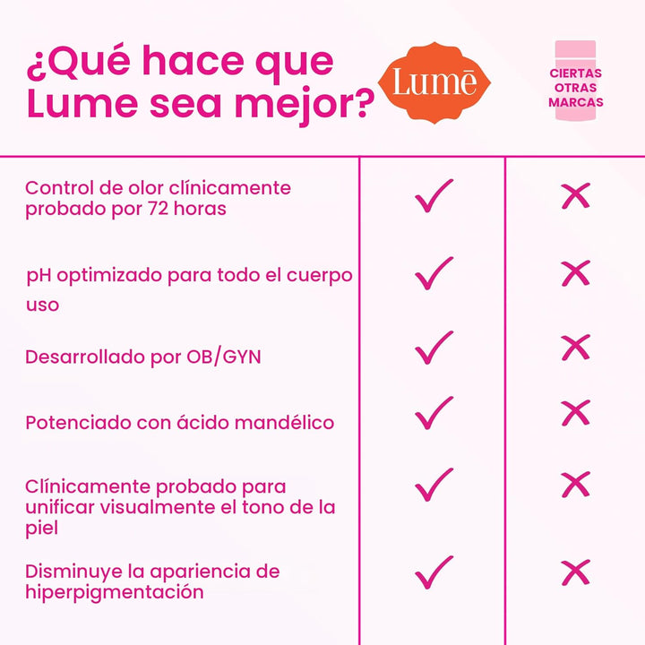 Lume Desodorante para Todo el Cuerpo en Barra Sólida Suave - Contro...