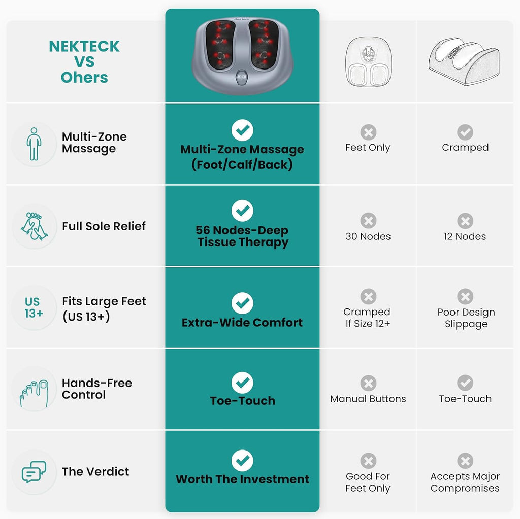 Nekteck Masajeador de pies Shiatsu con calor para fascitis plantar