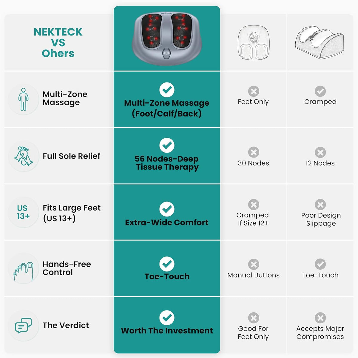 Nekteck Masajeador de pies Shiatsu con calor para fascitis plantar