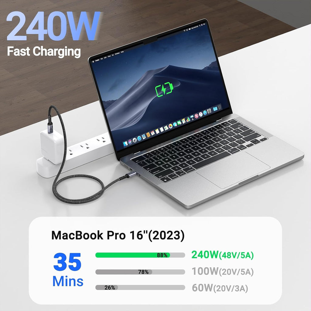 80Gbps USB 4.0 para Thunderbolt 4 Cable 6.6FT, 2 Packs, Grey