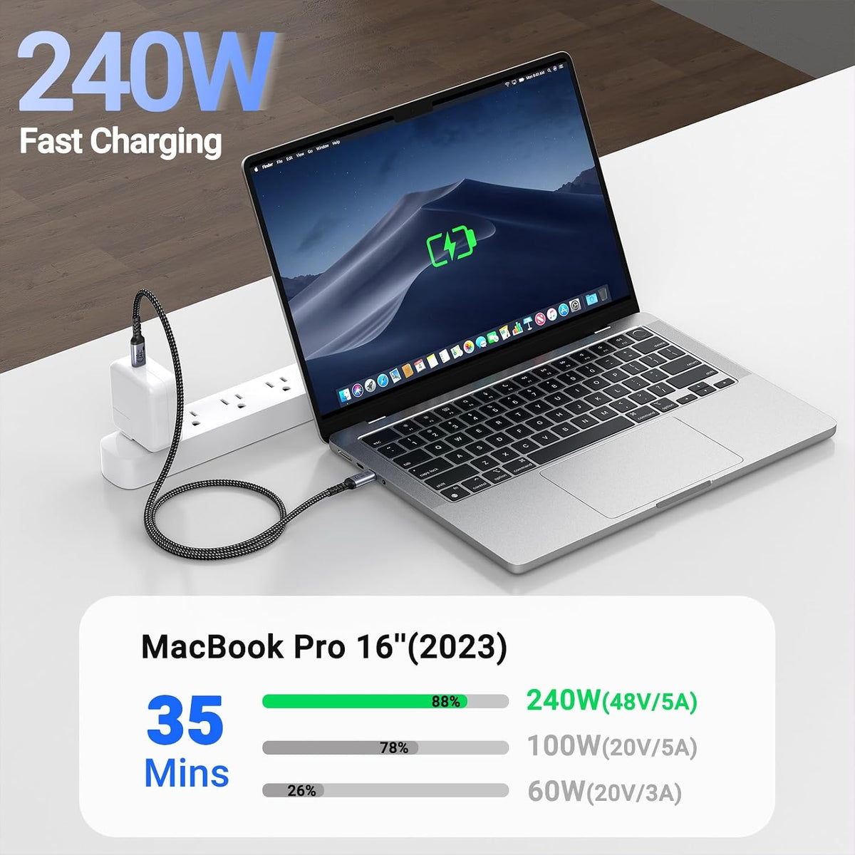 80Gbps USB 4.0 para Thunderbolt 4 Cable 6.6FT, 2 Packs, Grey