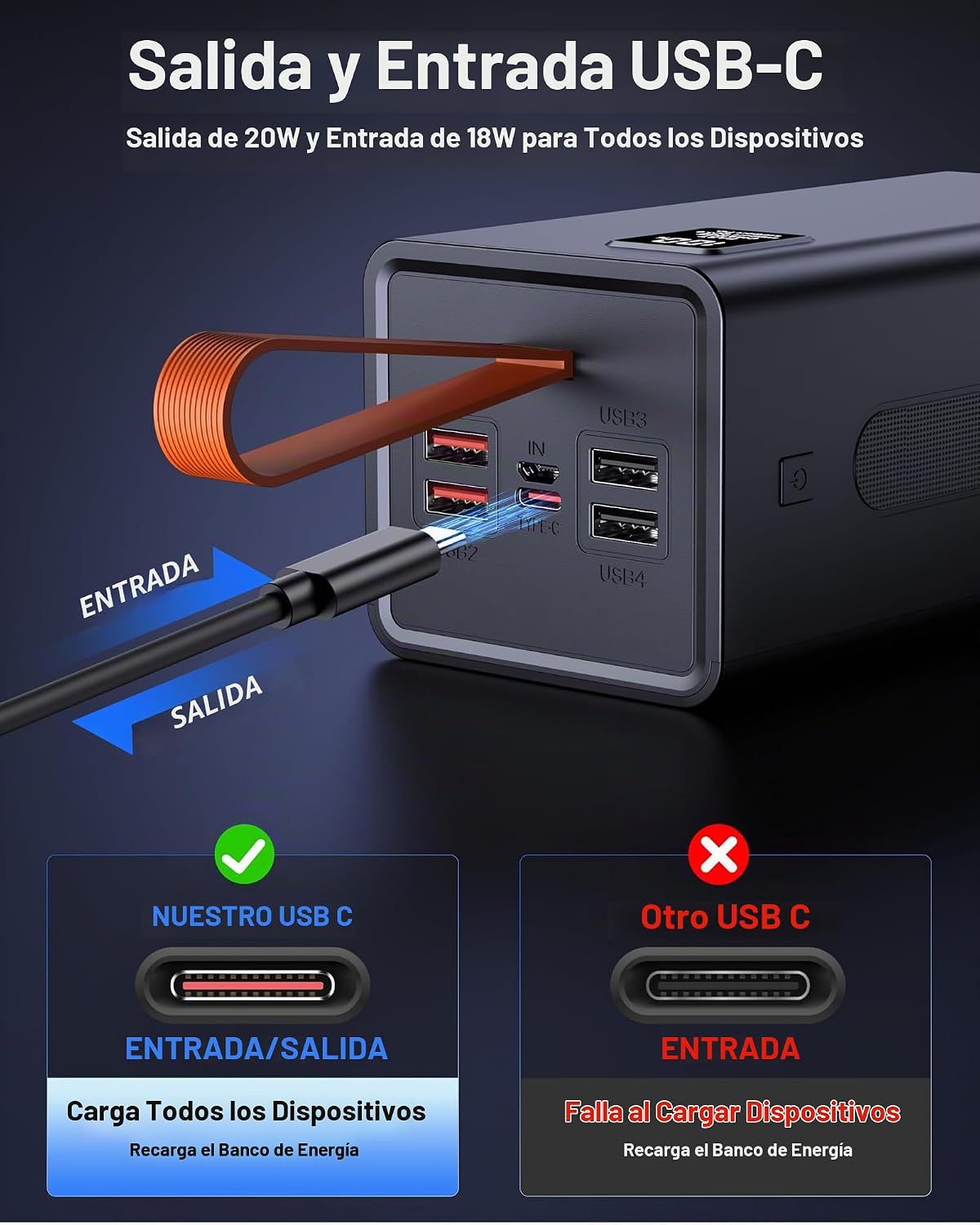 Relliphent Cargador portátil de 80000 mAh, 30 W PD QC 3.0 cargador...
