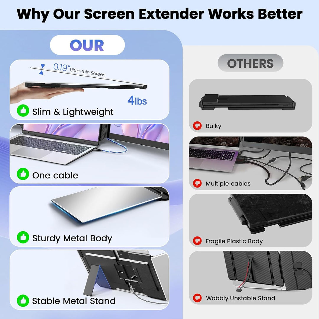 Rizpak - Extensor de pantalla para laptop, monitor portátil triple...