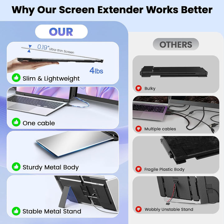 Rizpak - Extensor de pantalla para laptop, monitor portátil triple...